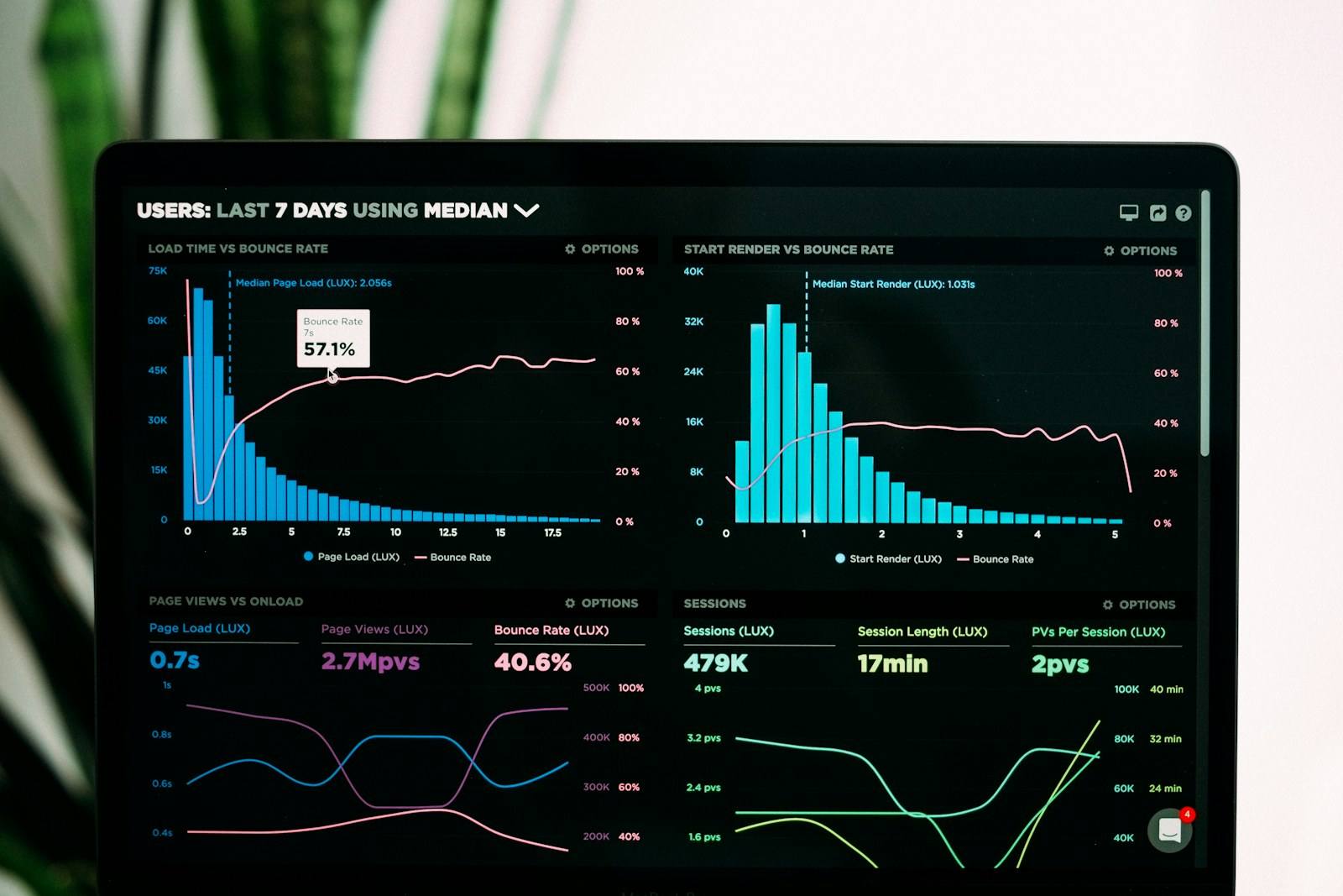 A tablet displaying analytics charts and performance dashboards